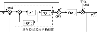 一種自適應(yīng)逆變電源的設(shè)計(jì)與實(shí)現(xiàn) 