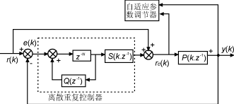 一種自適應(yīng)逆變電源的設(shè)計(jì)與實(shí)現(xiàn) 