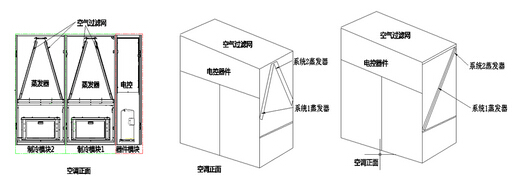 模塊化機(jī)房空調(diào)的節(jié)能技術(shù)