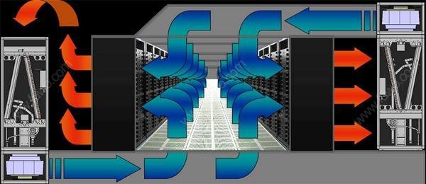 IDC機房空調(diào)系統(tǒng)氣流組織常見種類是怎么樣的,？