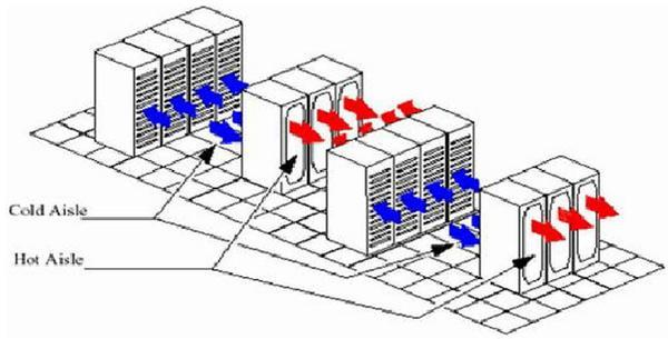 IDC機房空調(diào)系統(tǒng)氣流組織常見種類是怎么樣的,？