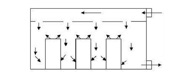 IDC機房空調(diào)系統(tǒng)氣流組織常見種類是怎么樣的,？