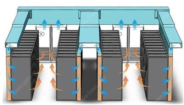 IDC機房空調(diào)系統(tǒng)氣流組織常見種類是怎么樣的,？