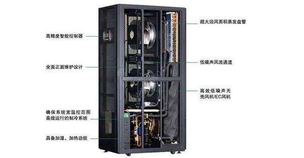 什么是行間列間機房精密空調(diào),？