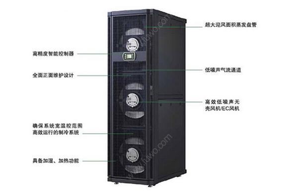 什么是行間列間機房精密空調(diào),？