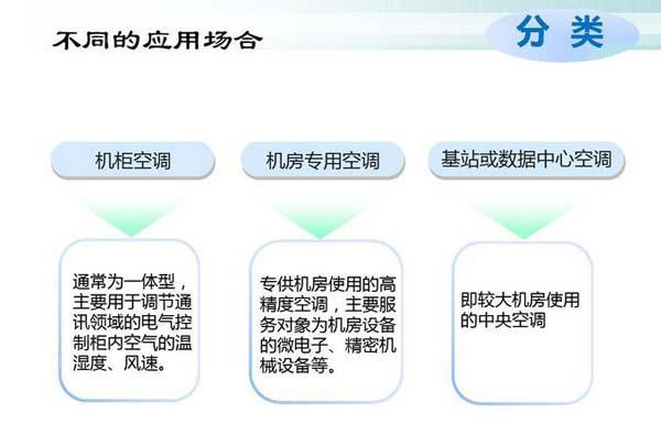 數(shù)據(jù)機(jī)房空調(diào)節(jié)能選型方案有哪些,？