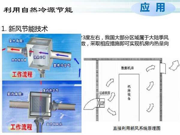 數(shù)據(jù)機(jī)房空調(diào)節(jié)能選型方案有哪些,？