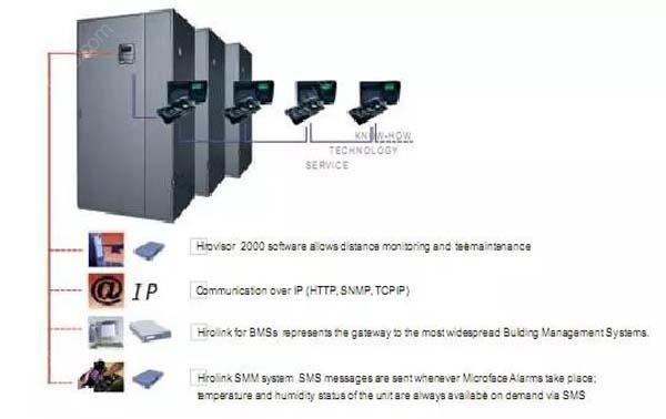 數(shù)據(jù)機(jī)房空調(diào)節(jié)能選型方案有哪些,？