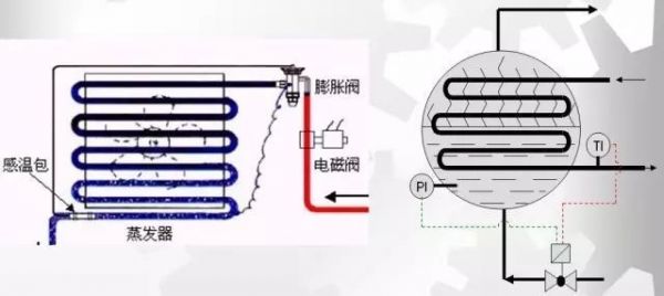 機房不夠冷,？系統(tǒng)有問題,！
