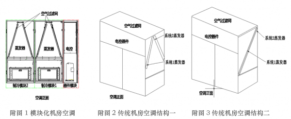 河南UPS,河南精密空調(diào),河南不間斷電源,河南艾特網(wǎng)能,河南IteaQ,鄭州UPS,鄭州精密空調(diào),鄭州不間斷電源,鄭州艾特網(wǎng)能,鄭州IteaQ,河南省政府采購網(wǎng)上商城指定供貨商