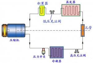 制冷體系發(fā)作阻塞毛病怎么處理